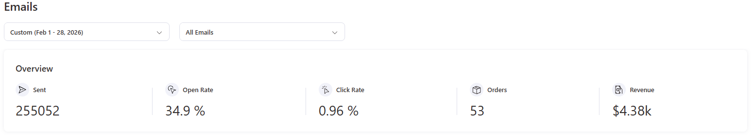 Client email results — February 2026