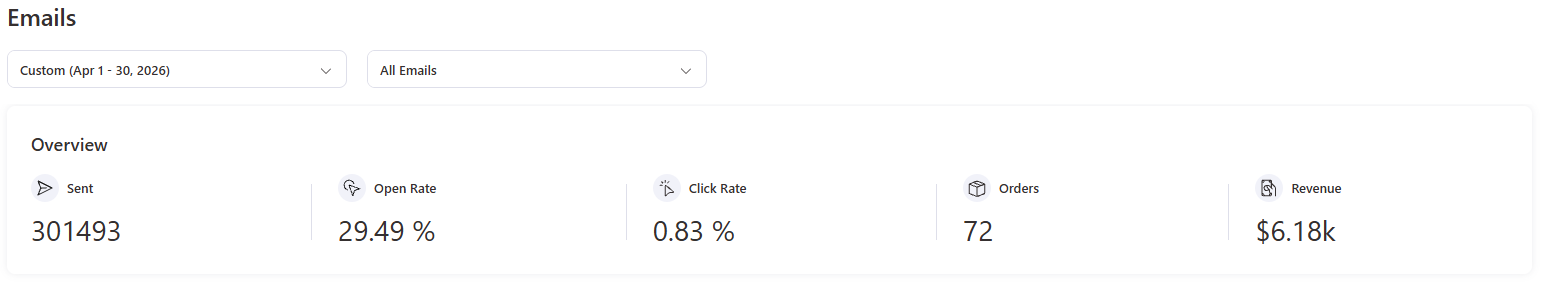 Client email results — April 2026