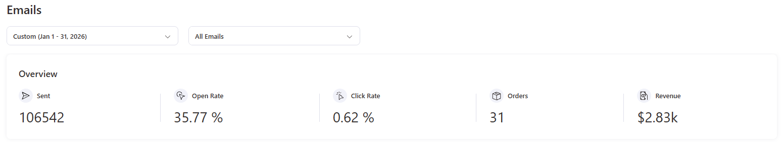 Client email results — January 2026